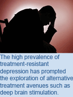 The high prevalence of treatment-resistant depression has prompted the exploration of alternative treatment avenues such as deep brain stimulation.