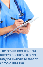 The health and financial burden of critical illness may be likened to that of chronic disease.