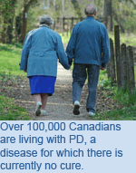 Over 100,000 Canadians are living with PD, a disease for which there is currently no cure.