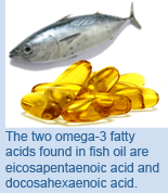The two omega-3 fatty acids found in fish oil are eicosapentaenoic acid and docosahexaenoic acid.