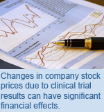 Changes in company stock prices due to clinical trial results can have significant financial effects.