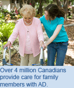 Over 4 million Canadians provide care for family members with AD.