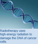 Radiotherapy uses high-energy radiation to damage the DNA of cancer cells.