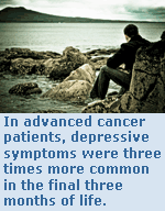 In advanced cancer patients, depressive symptoms were three times more common in the final three months of life.