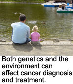 Lung cancer: both genetics and the environment can affect cancer diagnosis and treatment