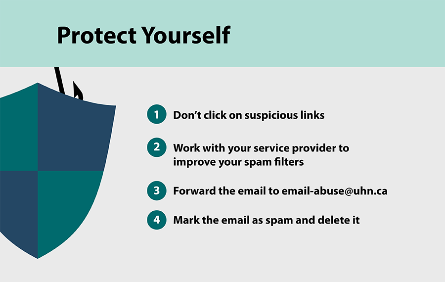Image showing the steps you can take to protect yourself against spam and phishing.