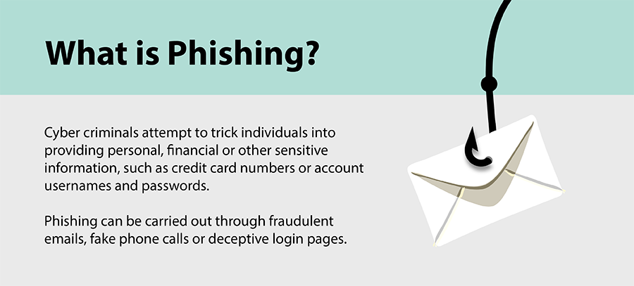 Image that shows the definition of what phishing is.