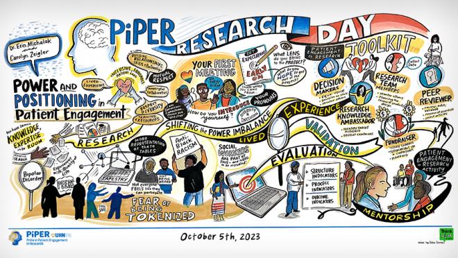 graphical illustration of the big ideas from PiPER Research Day.