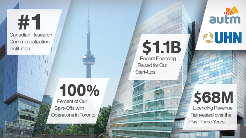 A summary of recent commercialization performance statistics for research at UHN.