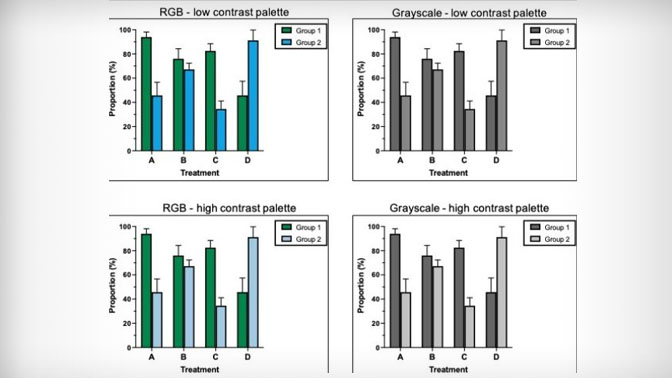 Viewing figures in grayscale can reveal the contrast between colours. Colours that have a greater difference in lightness are easier to visualize and can make your data more accessible.