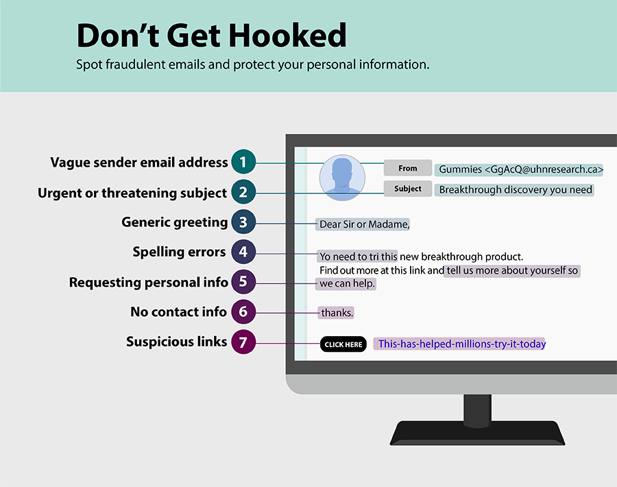 infographic on spotting fradulent emails
