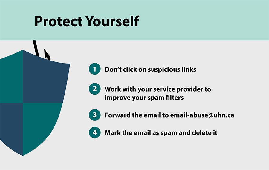 infographic on protecting yourself from spam and phishing
